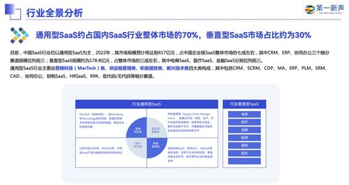 軟件開發(fā)新趨勢 無代碼平臺崛起與企業(yè)級SaaS高成長