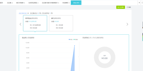 上海財務(wù)軟件服務(wù)與軟件銷售 一站式數(shù)字化解決方案