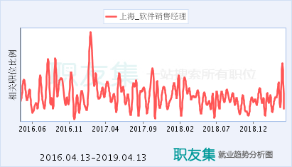 上海軟件銷(xiāo)售經(jīng)理 職責(zé)、挑戰(zhàn)與成功之道